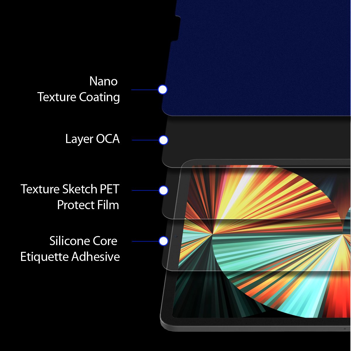 𝗔𝗿𝗮𝗿𝗲𝗲 𝗣𝗮𝗽𝗲𝗿 𝗟𝗶𝗸𝗲 𝗙𝗶𝗹𝗺 Apple iPad Mini 6th (8.3 inch) Premium Anti Glare Screen Protector made for Apple Pencil
